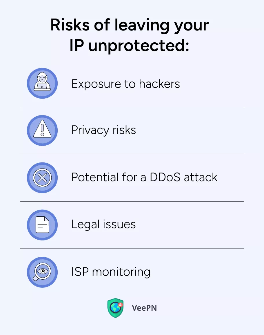 Risks of leaving your IP address unprotected